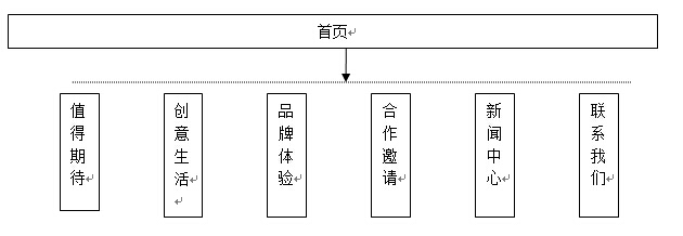 拓?fù)鋱D1
