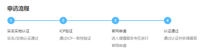 官網(wǎng)認(rèn)證申請(qǐng)流程