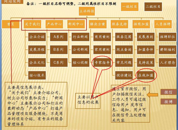 公司網(wǎng)站建設