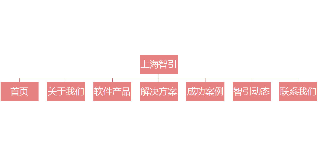 網(wǎng)站設計架構