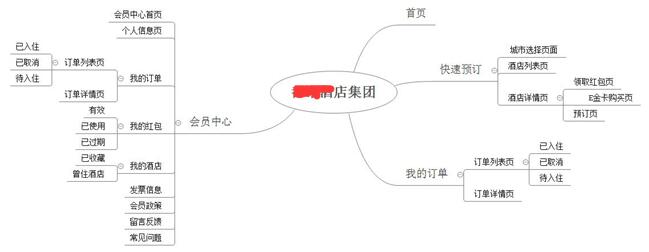 酒店網(wǎng)頁設計架構