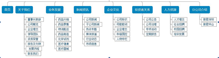 醫(yī)藥公司網(wǎng)站欄目架構